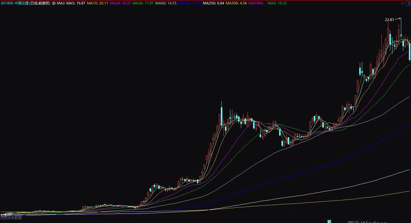 均线选股的六大秘诀,从零开始学均线选股