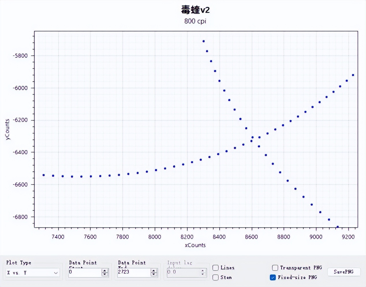 来自顶级大厂的压力,599!PAW3950——雷蛇毒蝰V2PRO