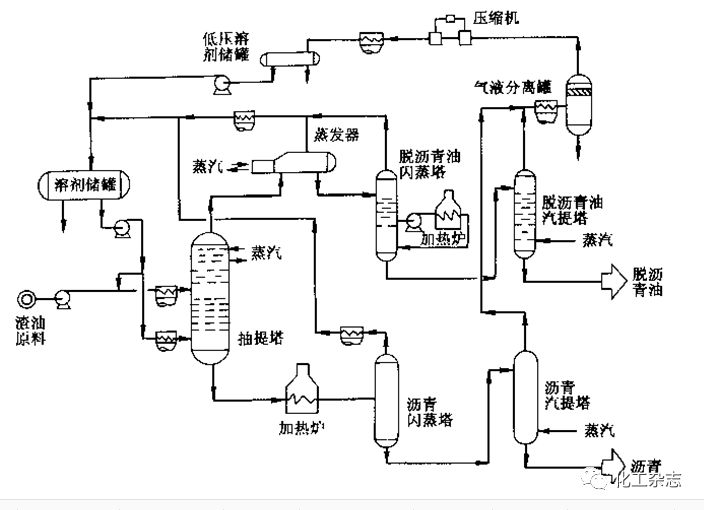 原油到成品油的工艺流程,石化原油生产工艺有哪些