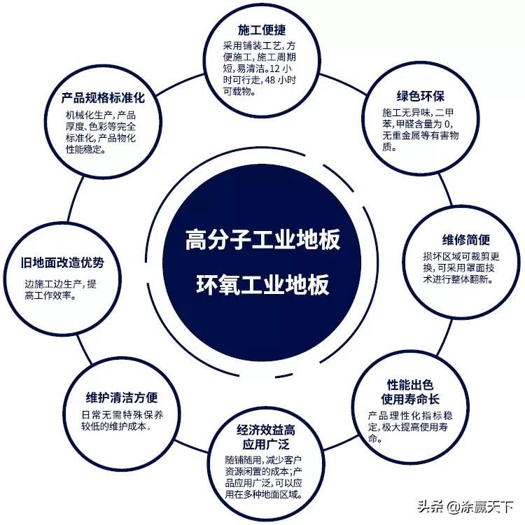 嘉宝莉地板厂家,嘉宝莉工业地板