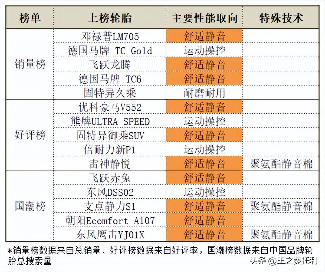 高性价比轮胎推荐,目前性价比比较高的轮胎