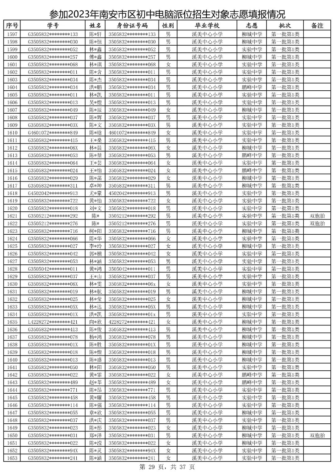 2021鍗楀畨甯傚皬鍗囧垵娲句綅鏌ヨ,2023骞村崡瀹変腑鑰冪粺鎷涚嚎