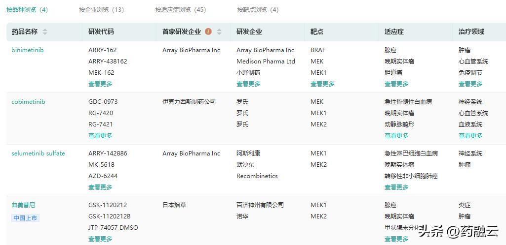 中国糖尿病新药上市了吗,2021年上市的糖尿病新药有哪些