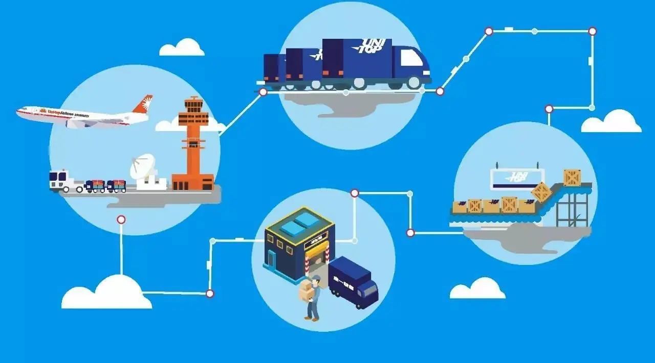 国际物流运输跨境电商,跨境兴运跨境物流有哪些特殊流程