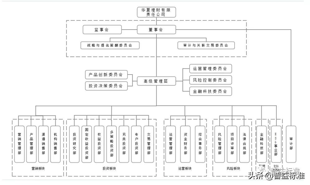 2021年一季度银行理财,复盘2020年银行理财市场