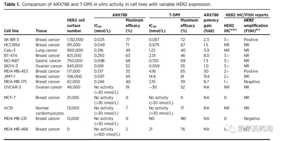 adc技术发展现状,adc芯片技术路线