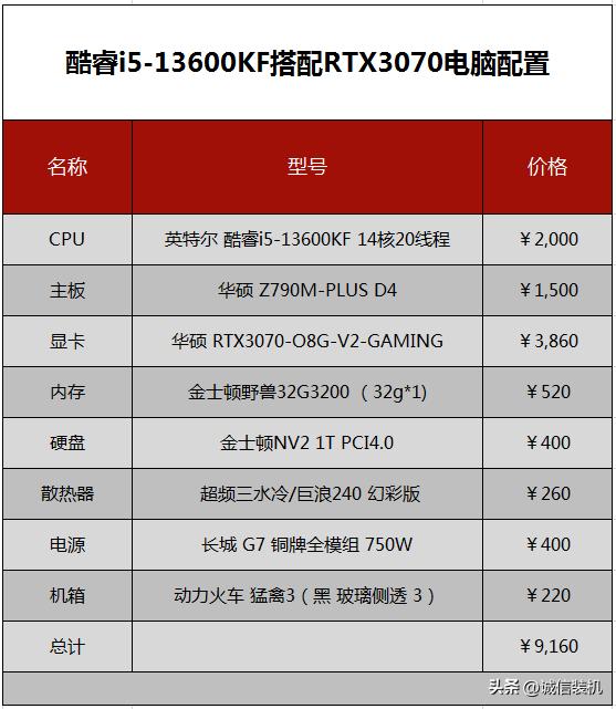 8000元电脑最强组装配置清单全套,9000元电脑最强组装配置清单