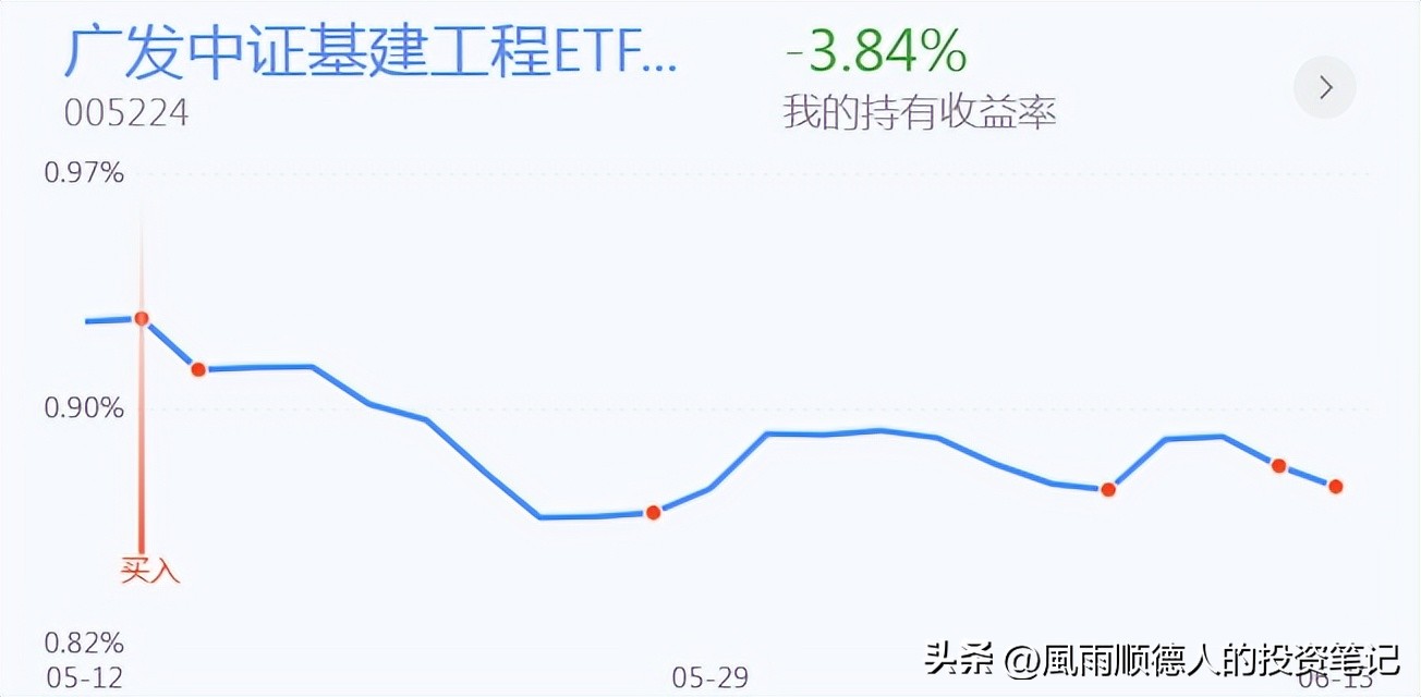 恒生科技etf日内赚差价技巧,恒生科技ETF操作技巧