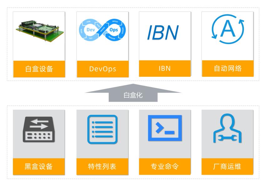 阿里云计算平台发展趋势分析,阿里云中国的云计算到底有多强