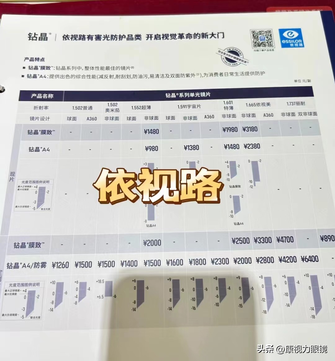 近视镜片1.61和1.67区别,600度近视用折射率多少的镜片