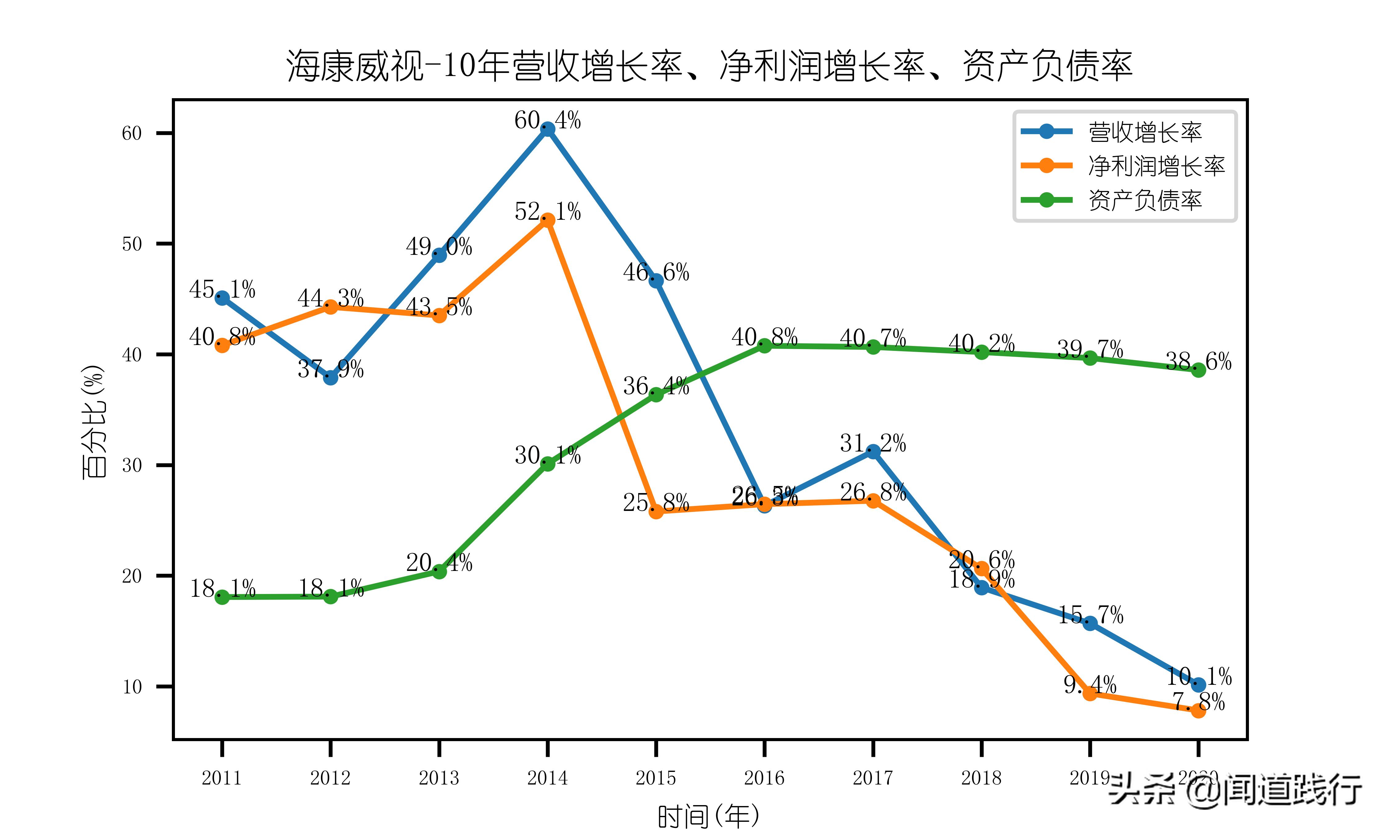 海康威视值不值得去,海康威视现在情况怎么样