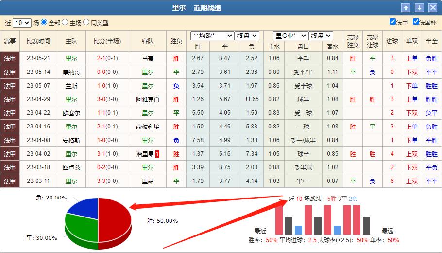 法甲里尔足球竞彩规则分析,欧赔今日竞彩分析推荐