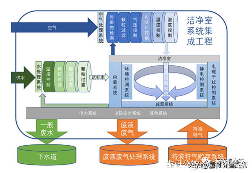 圣晖集成分析,圣晖集成今天技术分析