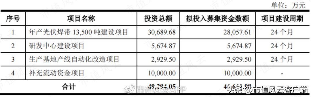 宇邦新材股票最新消息,宇邦新材中新股能赚多少