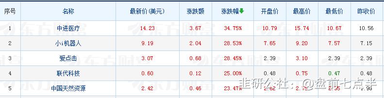 5月6日盘前重要市场新闻,4月26日盘前重要市场新闻