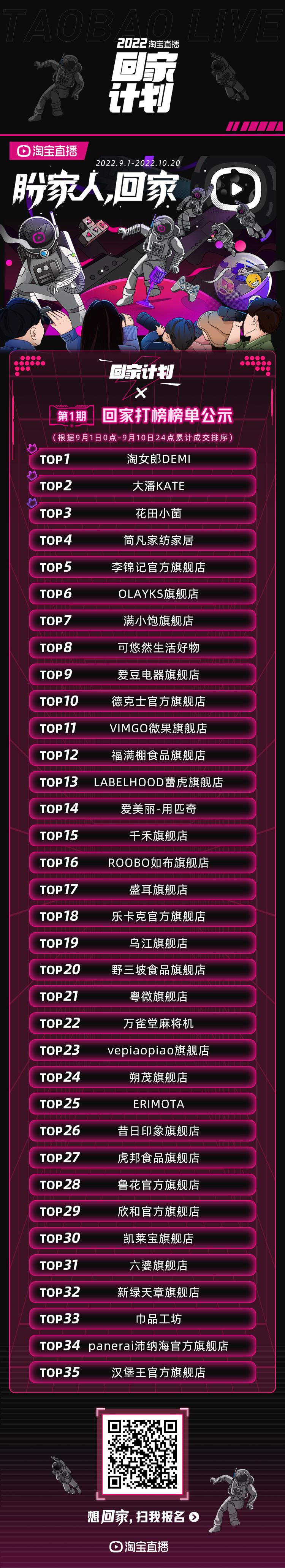 她回淘一月单场场观破百万！淘宝直播“回家计划”最高奖励30万PV