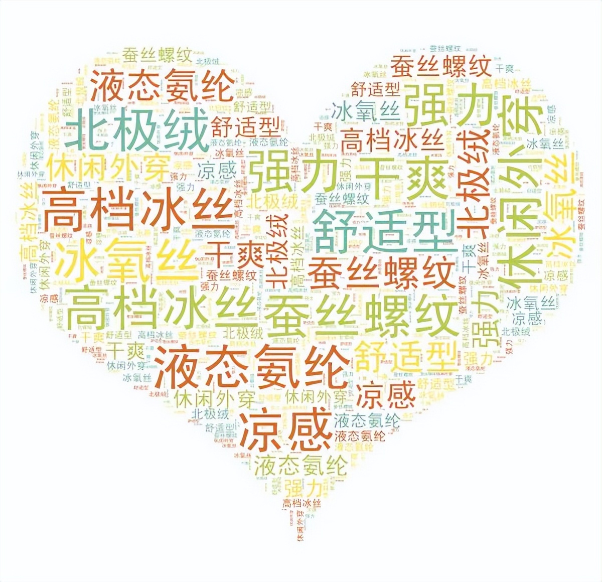 女性服装市场细分分析,内衣市场前景分析