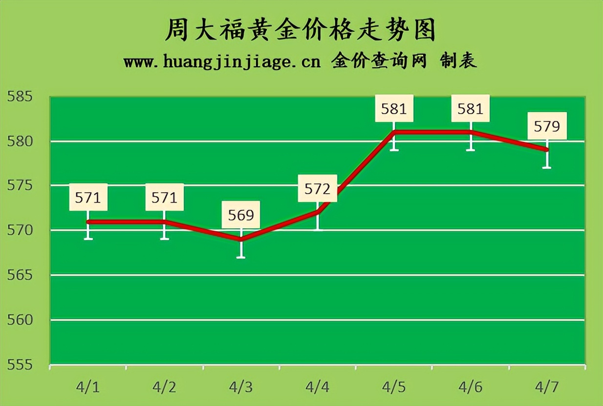 国际金价今日黄金价格走势图表,今日黄金价格最新走势分析及操作