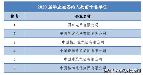 华北电力大学如何进国家电网,华北电力大学进国家电网的比例