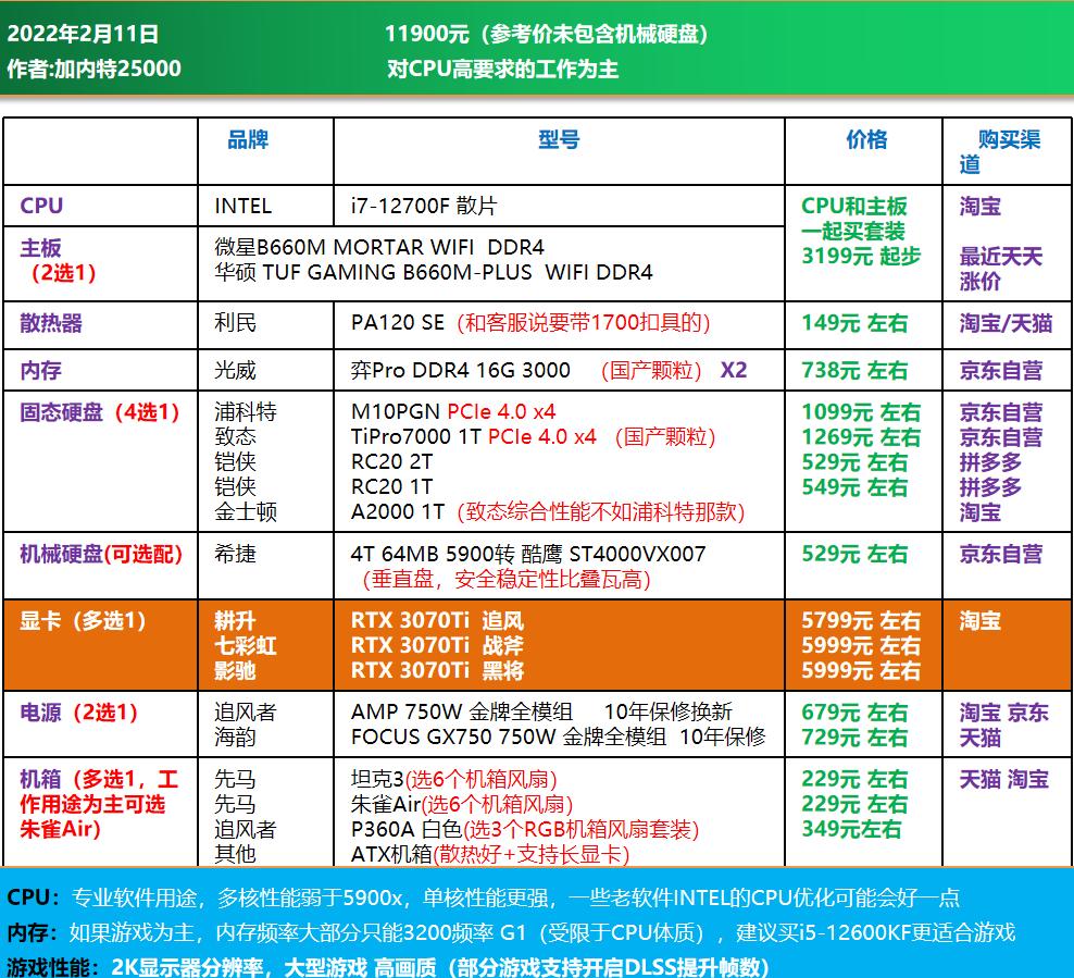 3000电脑全套diy配置清单,推荐一个中高配置的diy电脑