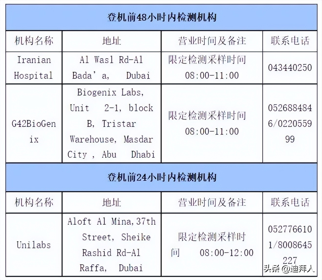 阿联酋回国航班最新机票价格,最新阿联酋回国攻略