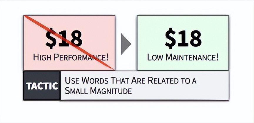 心理定价法具备的条件,定价心理学完整视频