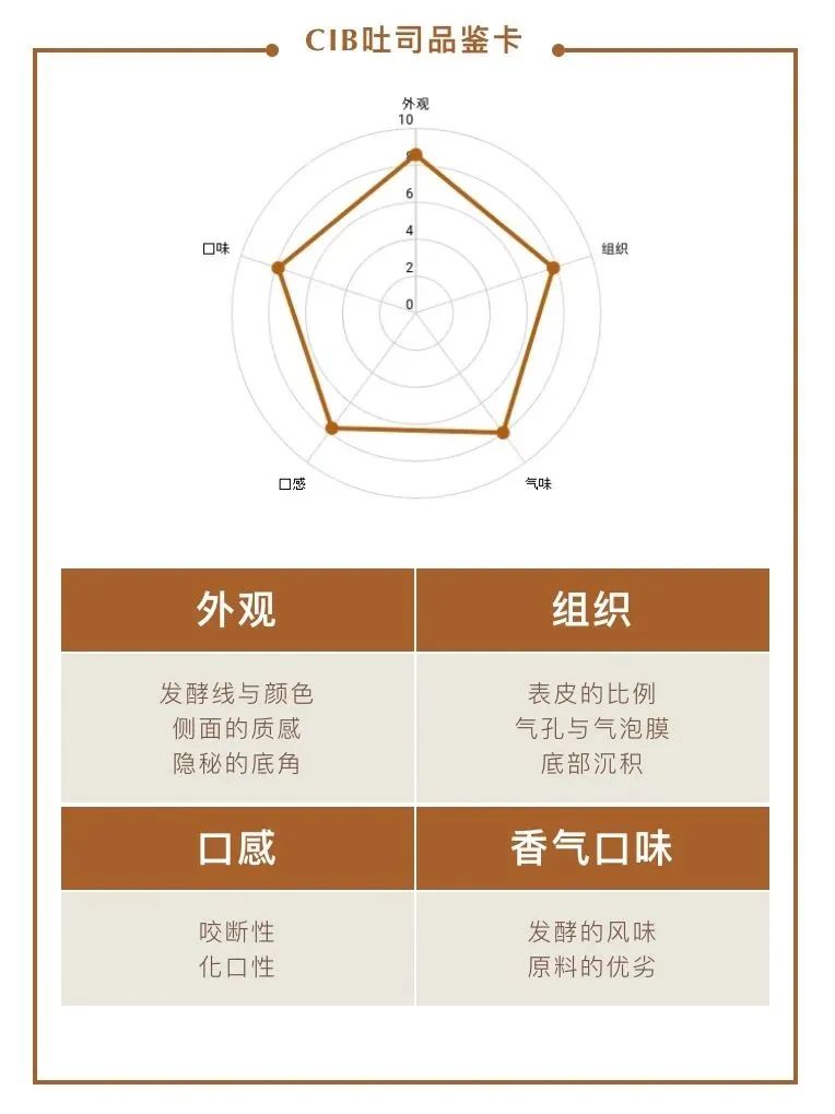 网上购买面包安全吗,网购面包是脏的怎么赔偿