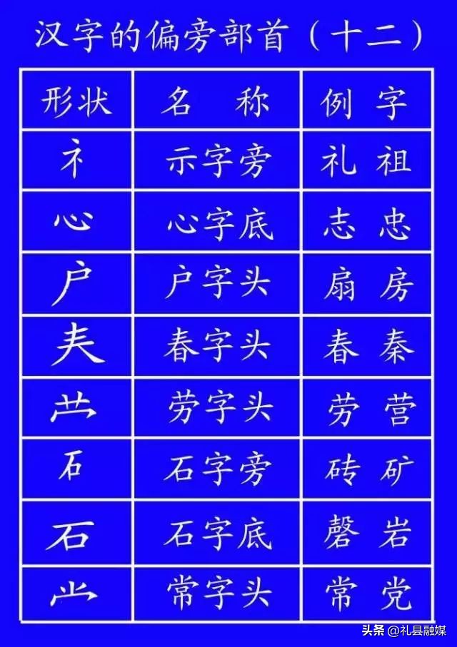 一年级上册1至5课的笔顺正确写法,笔顺标准写法正式出台超全面