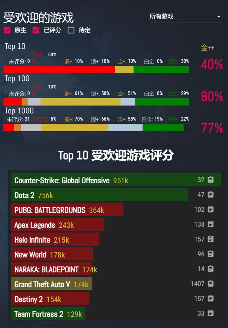 deepin系统游戏,deepin玩windows游戏