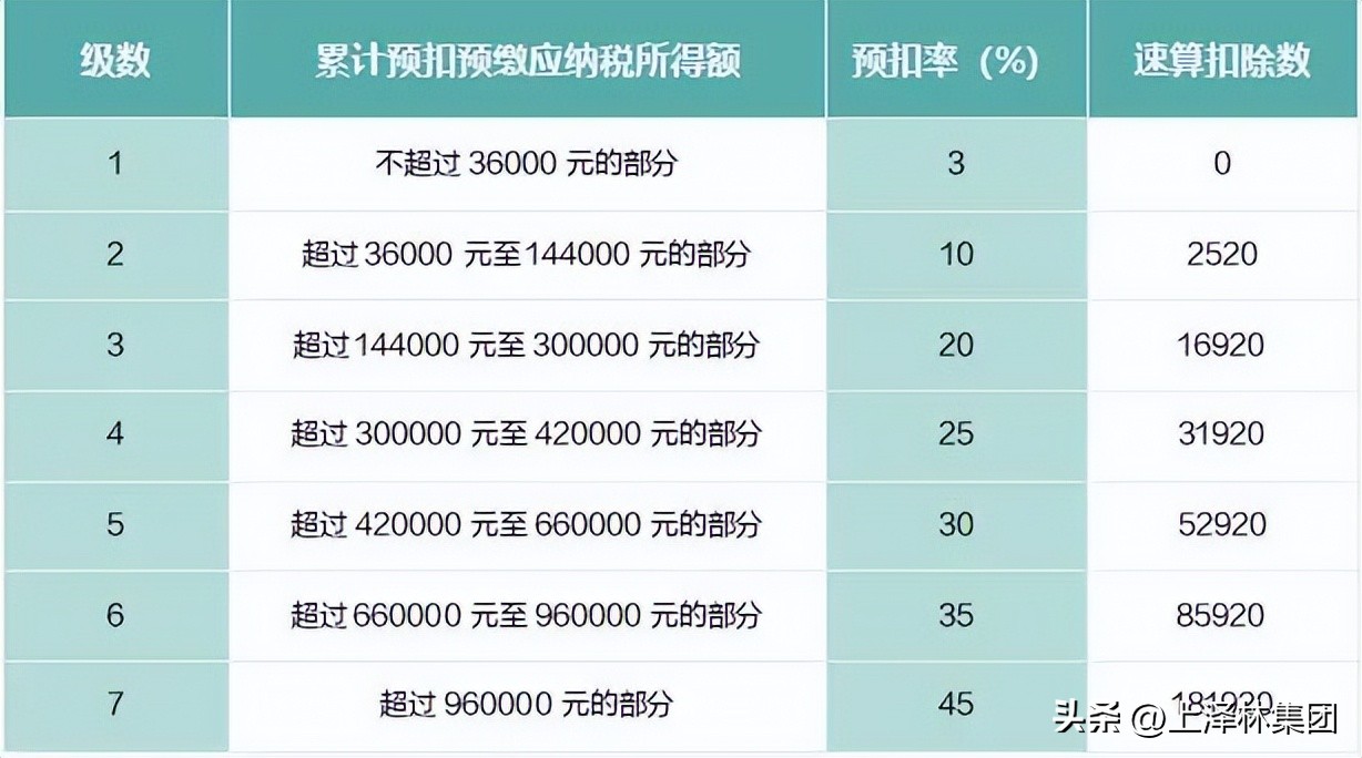 个税每个月都怎么算的,个税每个月应该怎么算