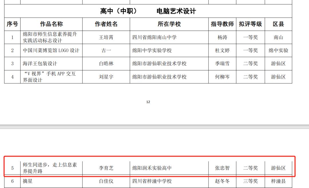 缁甸槼娑︾瀹為獙楂樹腑2021鍠滄姤,缁甸槼娑︾瀹為獙楂樹腑鍚堝敱姣旇禌