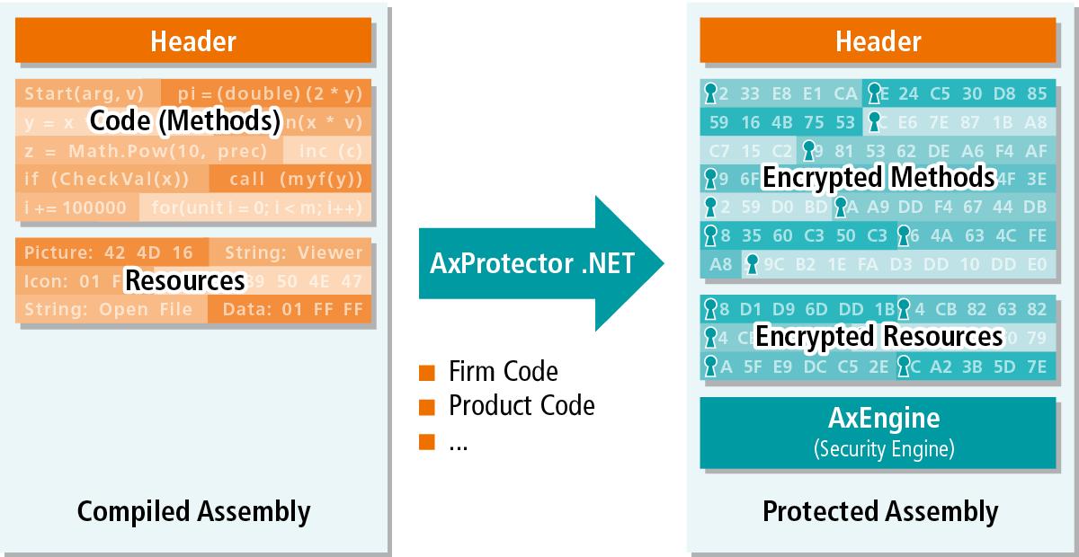 互联网加密软件,计算机端加密软件