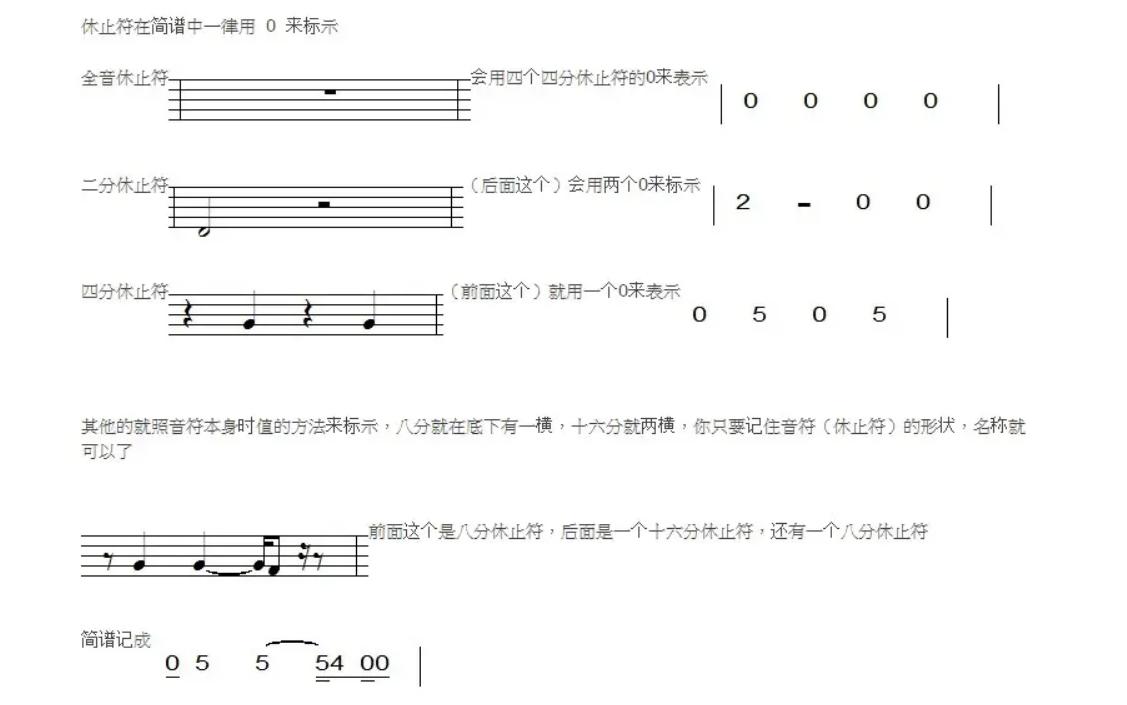 怎么学电子琴的弹法,怎么学电子琴谱