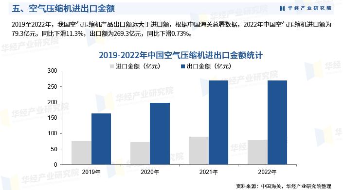 2023中国空气源热泵行业发展报告,2019年度压缩机市场调研分析报告