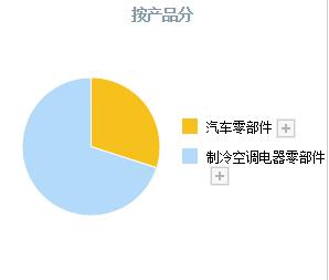 中国股市下一个风口在哪里,中国资本市场下一个风口