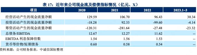 天津泰达控股:2022年净利润下滑64.3%服务业收入27.05亿元