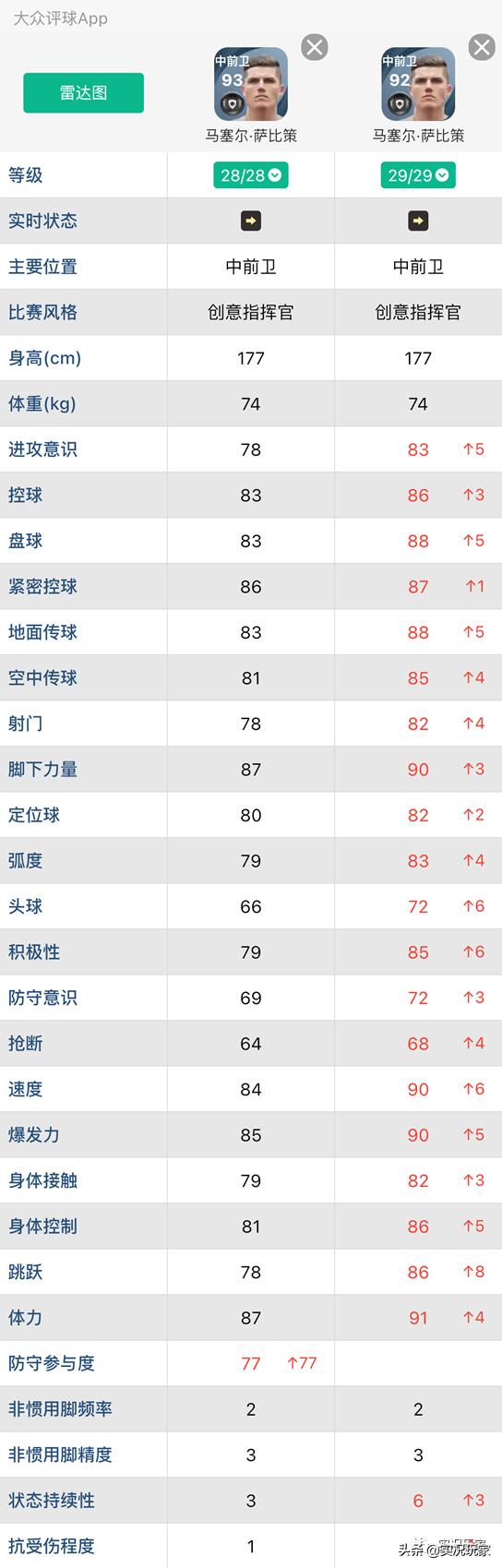 德甲拜仁胜莱比锡,从欧冠决赛分析拜仁的进攻体系