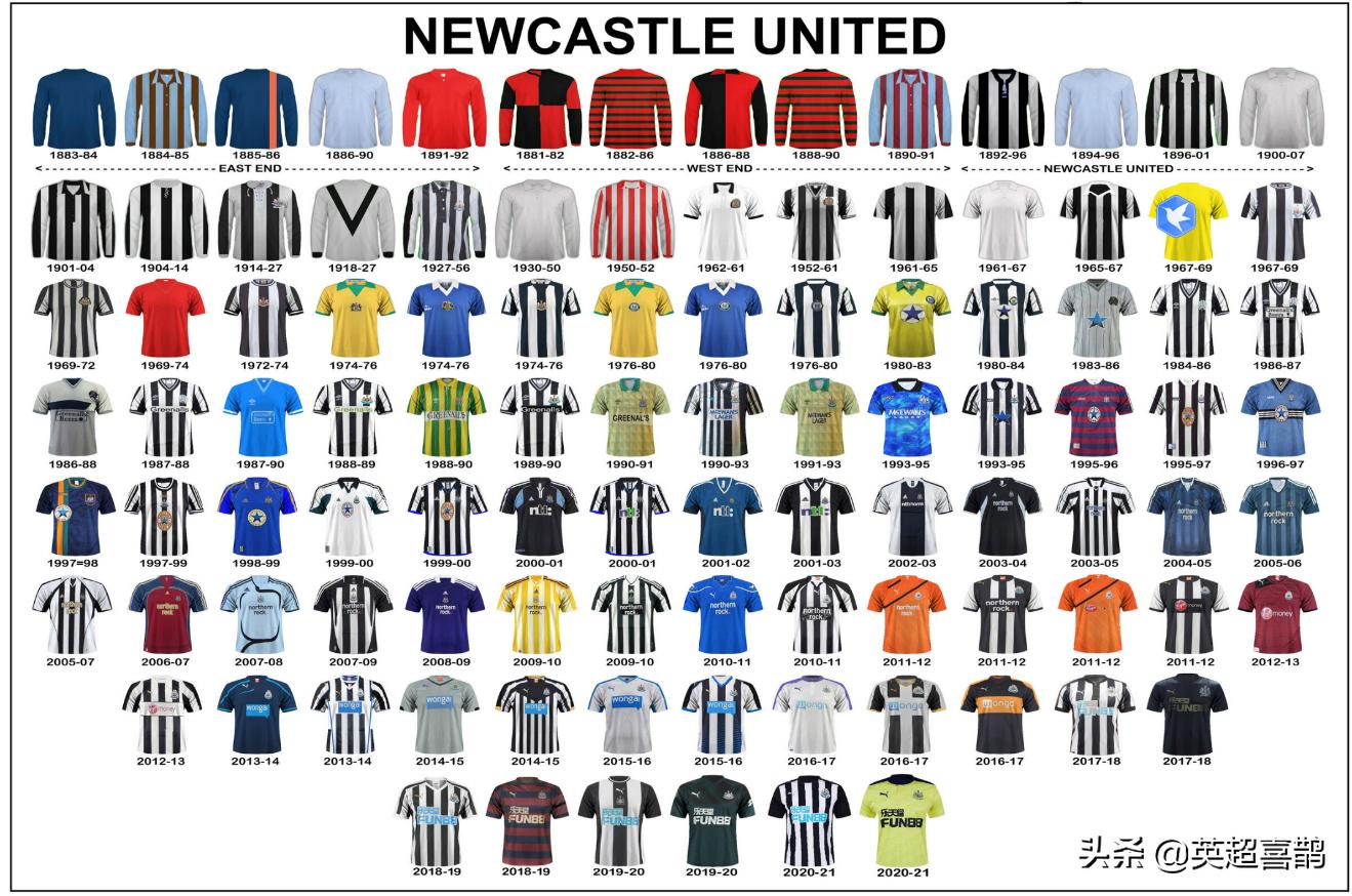 纽卡斯尔球队历史,纽卡斯尔足球俱乐部介绍