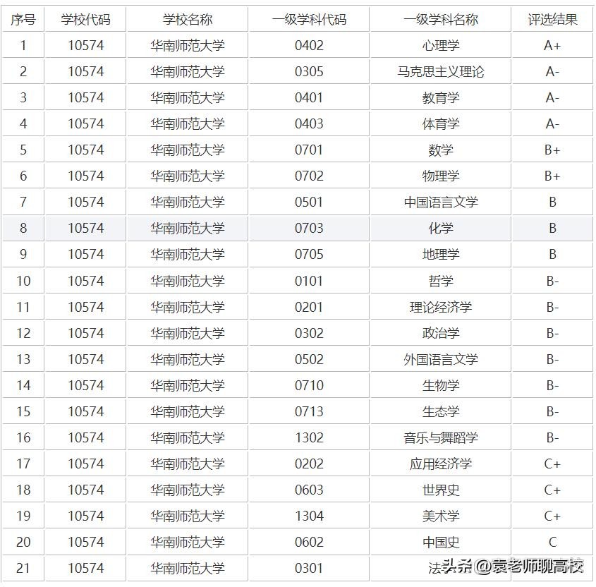 西南大学跟南京师范大学哪个更好,南京师范大学和西南大学哪个好