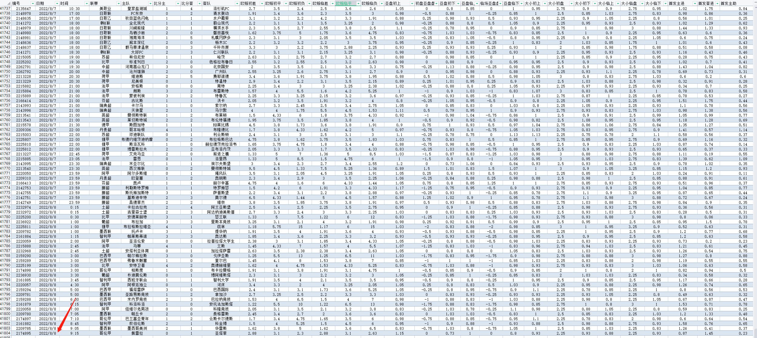 大数据足球分析,足球联赛大数据