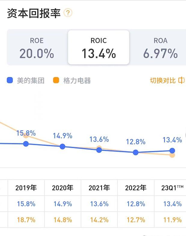 美的上市公司投资价值分析,格雷厄姆成长股估值公式