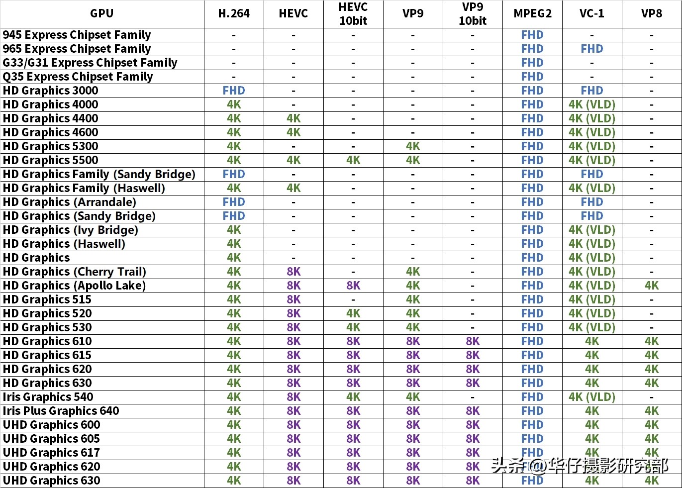 H.264与H.265，它们是什么？哪个更好？H.265真的费电脑吗？