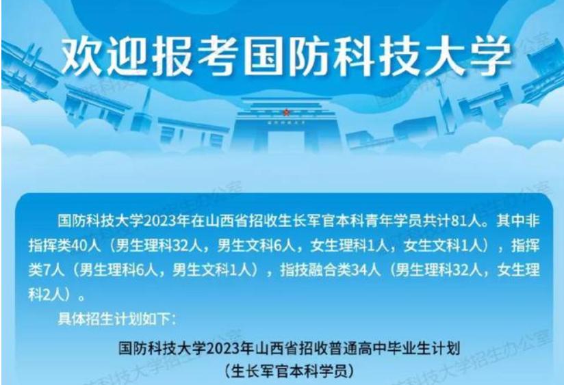 国防科大各省录取分数,国防科大和国防大学录取分数线
