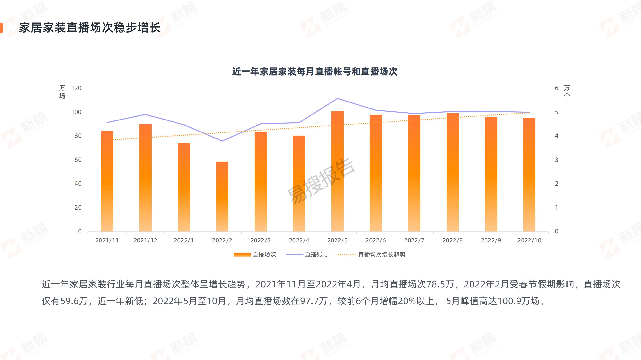 装修行业直播营销趋势,家装直播行业现状