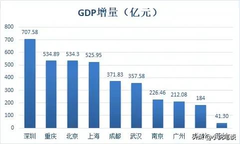2023第二季度gdp全国城市排名预测,2023前三季度gdp中国城市排名
