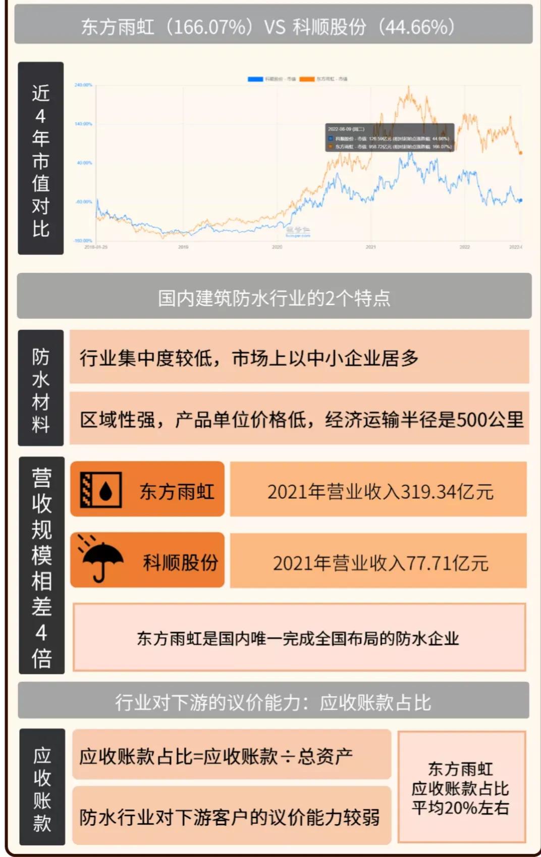 装修花了冤枉钱,装修要怎么才能快速赚钱
