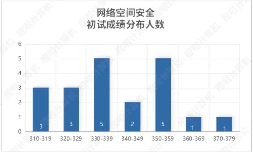 电子科技大学计算机考研录取名单,电子科技大学考研计算机