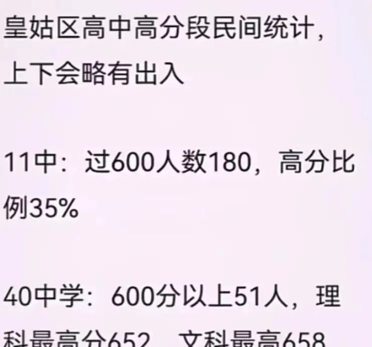 沈阳重点高中高考成绩排名,铁中沈阳2021高考600分以上成绩