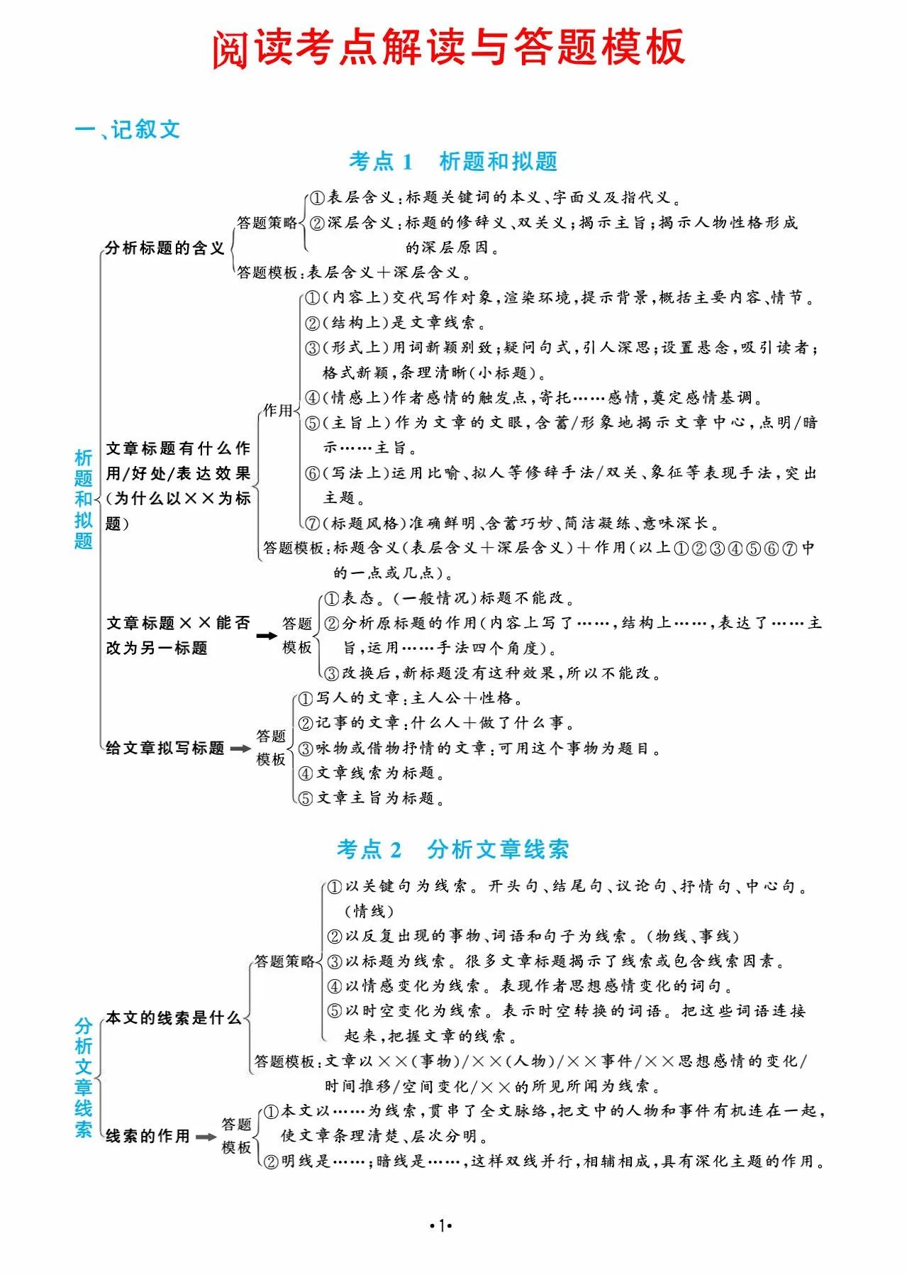 语文现代文文言文答题方法,语文文言文阅读理解答题技巧