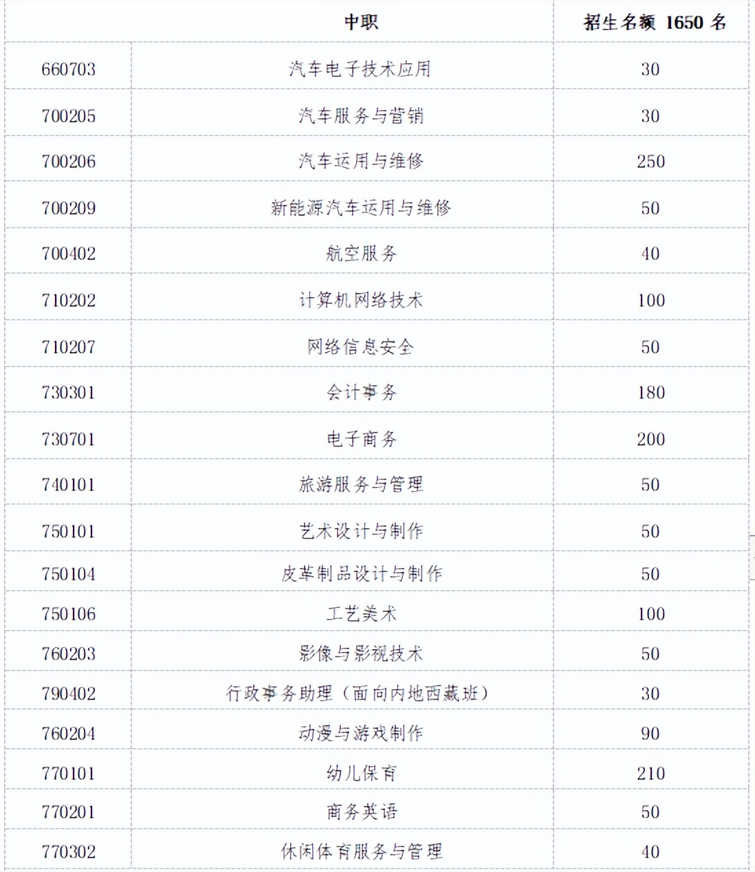 晋江2024公办学校招生要求,晋江高中招生机制